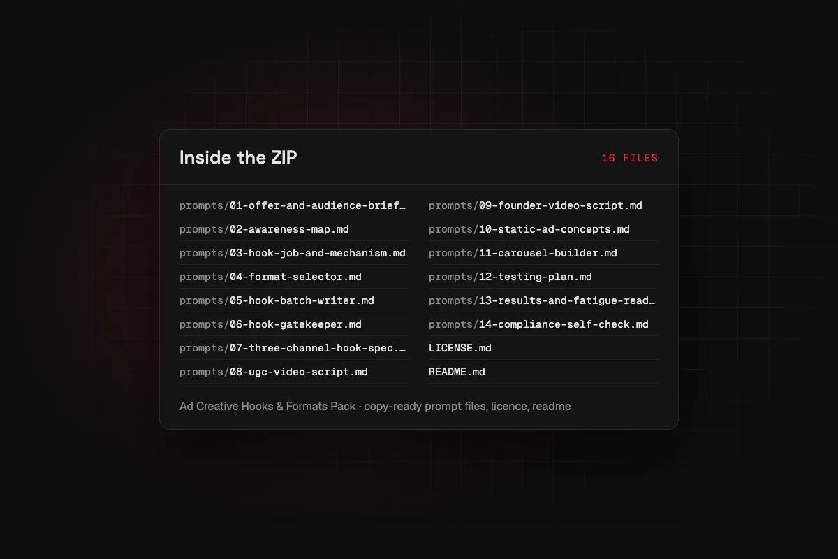 Ad Creative Hooks & Formats Pack: the file list of the downloadable ZIP