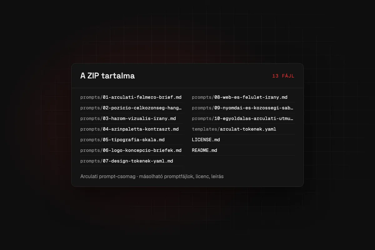 Arculati prompt-csomag: a letölthető ZIP fájllistája