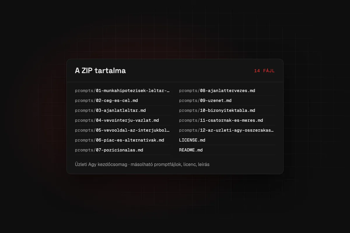 Üzleti Agy kezdőcsomag: a letölthető ZIP fájllistája