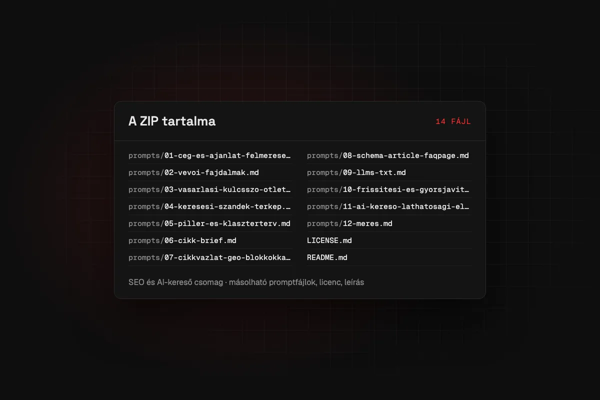 SEO és AI-kereső csomag: a letölthető ZIP fájllistája